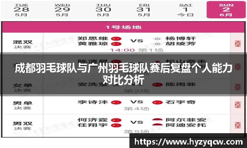 成都羽毛球队与广州羽毛球队赛后复盘个人能力对比分析